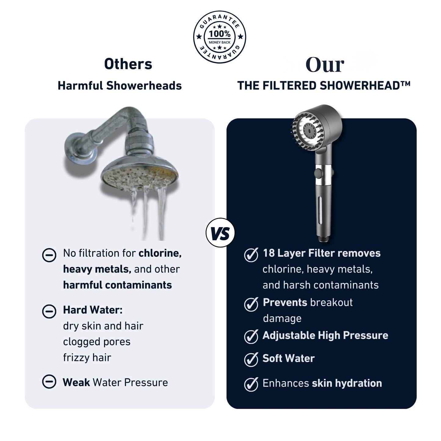 🚿 THE FILTERED SHOWERHEAD™ — PURE WATER, BETTER SHOWERS