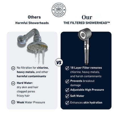 🚿 THE FILTERED SHOWERHEAD™ — PURE WATER, BETTER SHOWERS